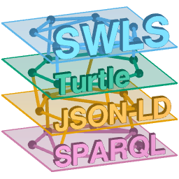 SWLS – Turtle, TriG, SPARQL & JSON-LD Language Server